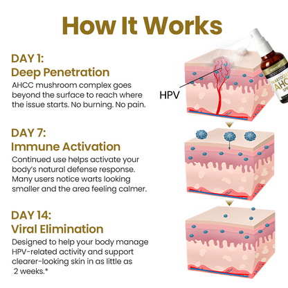 Biancat® WartoClear AHCC Spray