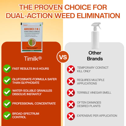 Timilk® AgriCoreX 2in1 Power Formula Herbicide