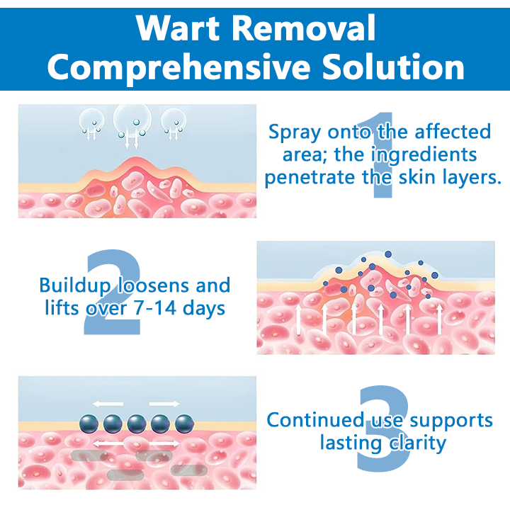 Timilk®  Skin Restore Hypochlorous Acid Spray