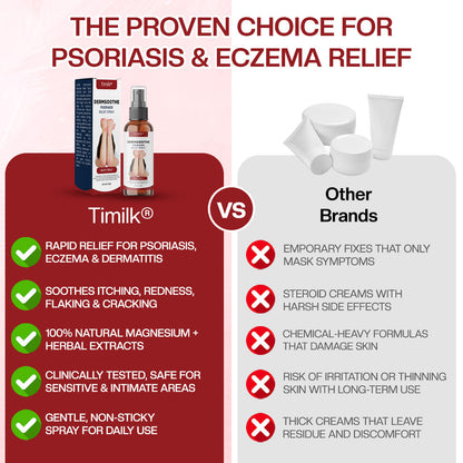 Timilk® DermSoothe Psoriasis Relief Spray