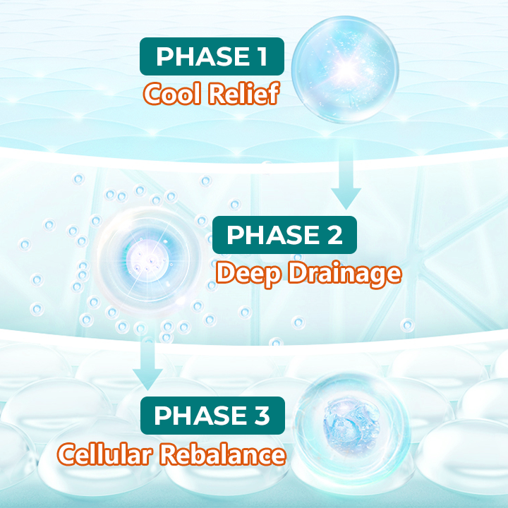 Timilk® LymphoEase Magnesium Roll-On Relief Cream