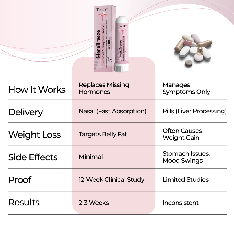 Timilk® MenoBreeze Estradiol Menopause Inhaler